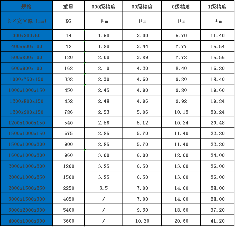 廣州花崗石平臺